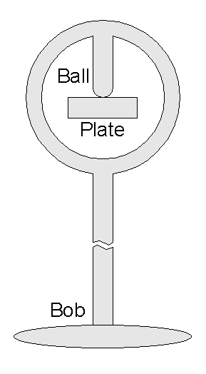 Paraconical pendulum