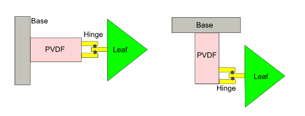 Horizontal and vertical arrangements of the piezoelectric wind energy-harvester