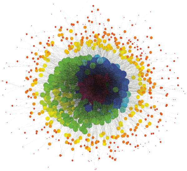 Synthetic graph generated by Kronecker multiplication