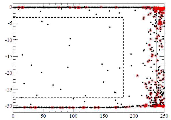 XENON 100 data analysis