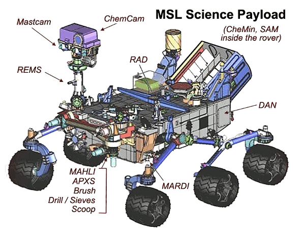 Mars Science Laboratory (Curiosity Rover)