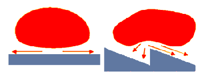 Leidenfrost ratchet principle