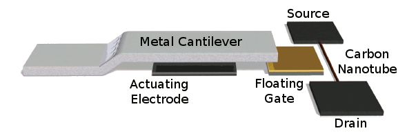 MEMS-FET memory element