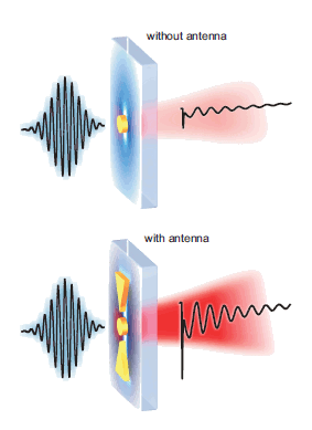 Nanoantenna structure