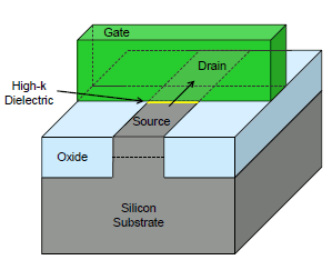 Figure caption