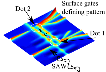 Potential energy landscape for electron ping-pong