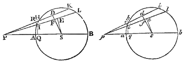 Figure from Proposition LXXI of Newton's Principia.