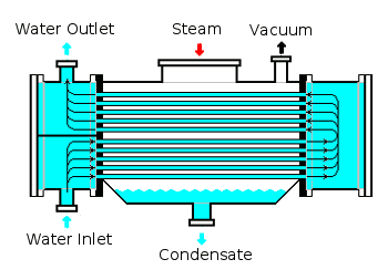 Steam comdenser