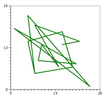 'George Washington' rendered in alphabetic phase space