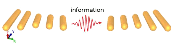 Optical antennas as interconnect elements