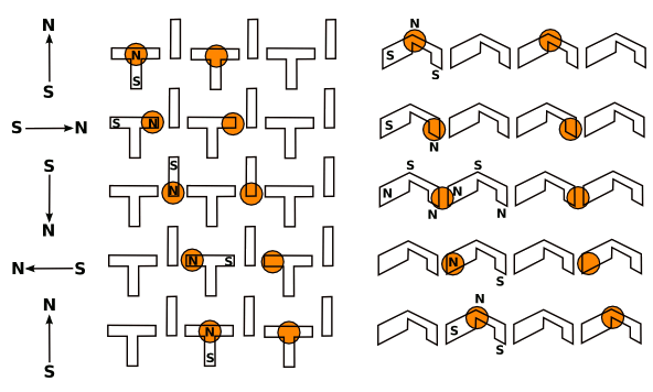 Two magnetic bubble circuits (T-bar and asymmetrical chevron)