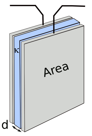 Parallel plate capacitor diagram