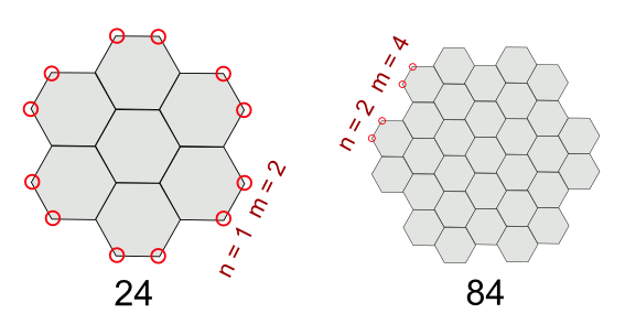 Counting atoms in graphene sheets