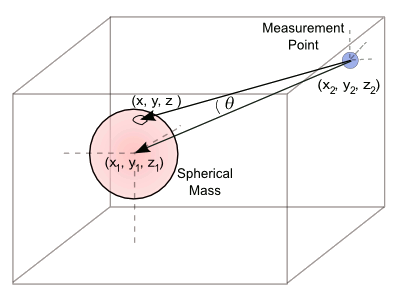 Schematic of computer simulation approach.