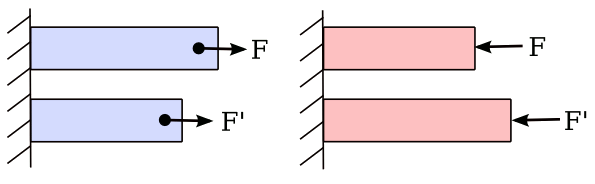 Negative compressibility