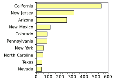 2011 Solar Installed Capacity