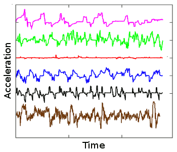 vehicle accelerometer data