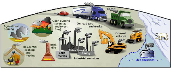 Black carbon sources