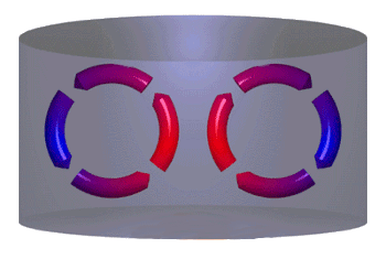 convection in a vertical pot
