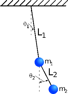 Double pendulum