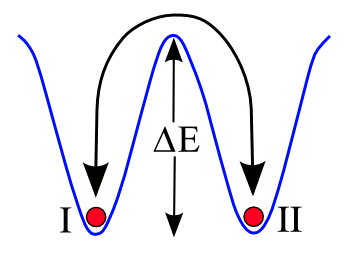 Energy barrier between two states.