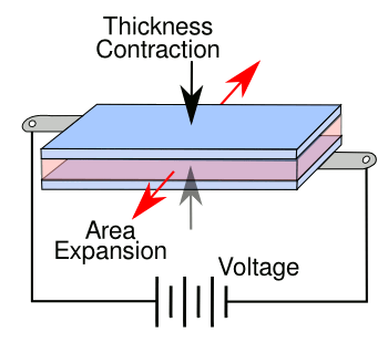 Harvard University ionic gel actuator