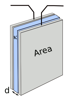 Parallel plate capacitor