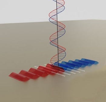 An optical splitter based on surface plasmons