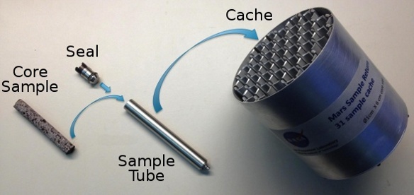 Mars core sample return cache