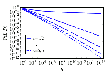 Probability for survival of civilization