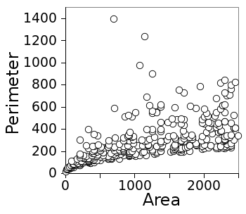 Perimeter vs area for Heronian triangles