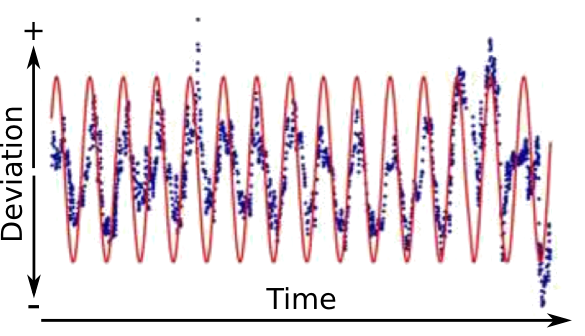 Deviation of <sup>226</sup>Ra radioactive decay from an exponential law
