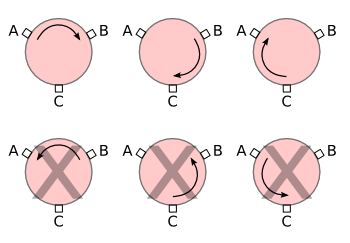 Operation of a three-port circulator
