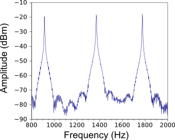 Special Information Tone (SIT) spectrum