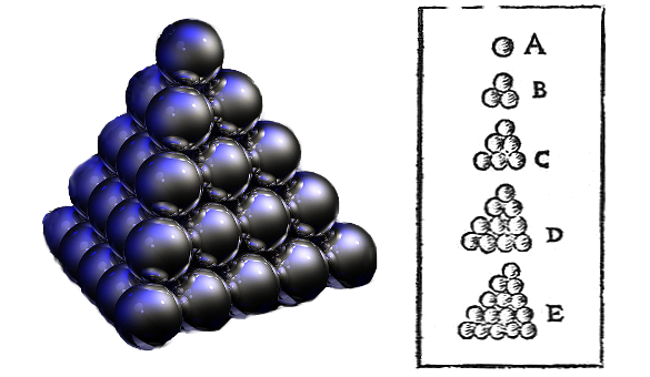 Close packing of equal speheres.