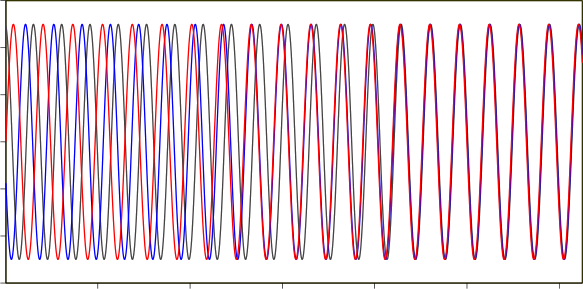 Synchronization of three coupled oscillators