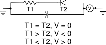 Electromagnetic wave noise energy harvester.