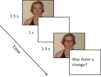 Subconscious perception