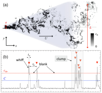 Pheromone detection data