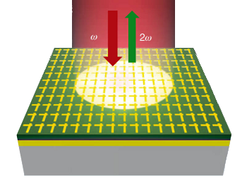 Representation of optical doubling