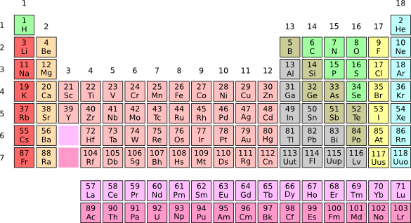 Periodic Table of the Elements