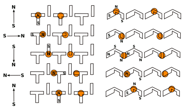Two magnetic bubble circuits (T-bar and asymmetrical chevron)