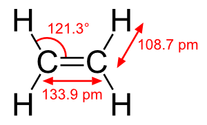 Diagram of an ethylene molecule