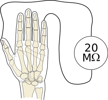 Hand resistance measurement