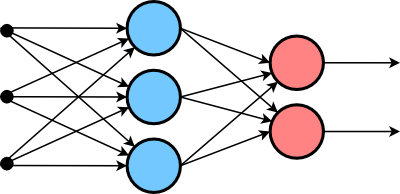 Two-layer neural network