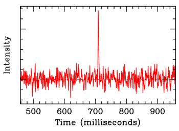 Radio burst curve