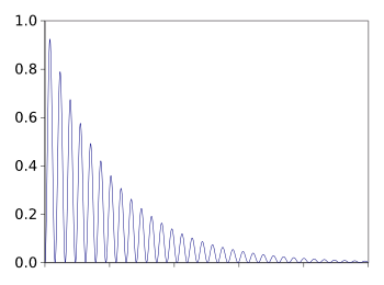A ring-down curve for an optical cavity