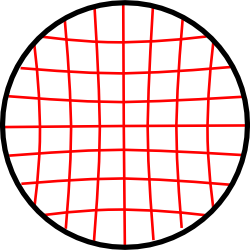 spherical aberration