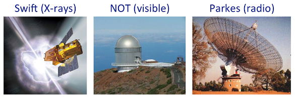 Observations at different wavelengths