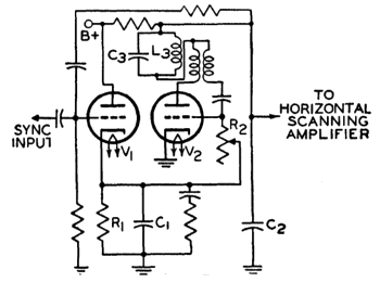A vacuum tube horizontal oscillator circuit (RCA Receiving Tube Manual RC-25, 1966